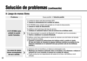 Page 2692
Las voces de manos
vienen acompañadas
de eco o aullido.La distancia entre el micrófono y el altavoz es demasiado corta.●Mantenga una distancia suficiente entre el micrófono y los altavoces o reduzca el
volumen de la voz (consulte el manual de la unidad de cabeza).
✽Puede producirse eco dependiendo del estado de la línea o del teléfono móvil
utilizado.
El CY-BT200U (esta
unidad) no puede
recibir llamadas.
La unidad de cabeza está desconectada (OFF).●Conecte la alimentación de la unidad de cabeza.
El...