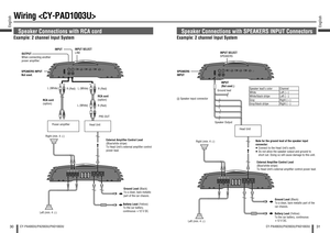 Page 1630English
CY-PA4003U/PA2003U/PAD1003U
31
English
CY-PA4003U/PA2003U/PAD1003U
Wiring 
Speaker Connections with RCA cord 
Example: 2 channel Input System
Head Unit Power ampliﬁ erPRE-OUT
Left (min. 4 ) Right (min. 4 )
Battery Lead (Yellow)
To the car battery, 
continuous 12 V DC.  External Ampliﬁ er Control Lead 
(Blue/white stripe) 
To Head Unit’s external ampliﬁ er control 
power lead. 
Ground Lead (Black)
To a clean, bare metallic 
part of the car chassis.  SPEAKERS INPUT 
Not used. OUTPUT 
When...