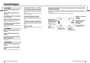 Page 2344Français
CY-PA4003U/PA2003U/PAD1003U
45
Français
CY-PA4003U/PA2003U/PAD1003U
CaractéristiquesCY-PA4003U250 W 4 canaux à puissance de sortie 
maximale
Total de 1 000 W à puissance de sortie 
maximale
Un ampli cateur connecté à un haut-parleur 
de 4, 3 ou 2 canaux
Sélection d’entrée 2CH/4CH (2/4 canaux) :La sortie de haut-parleur à 4 canaux se trouve sous le 
réglage d’entrée de haut-parleur à 2 canaux.Filtre passe-bas pour caisson d’extrêmes 
graves,  ltre passe-haut :Sélecteur LPF/OFF/HPF ( ltre...