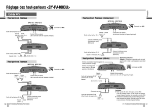 Page 2650Français
CY-PA4003U/PA2003U/PAD1003U
51
Français
CY-PA4003U/PA2003U/PAD1003U
Réglage des haut-parleurs Haut-parleurs 4 canauxHaut-parleurs 3 canaux
Haut-parleurs 2 canaux (monauraux)
INPUT CH A
Cordon RCA (en option)
(de la borne de sortie de l’appareil principal)
INPUT CH B
Sortie de haut-parleur CH A
Sortie de haut-parleur CH B
Gauche
(min. 2 )
INPUT CH A
INPUT CH B
Cordon RCA (en option)
(de la borne de sortie de l’appareil principal)
Sortie de haut-parleur CH A
Sortie de haut-parleur CH BCaisson...