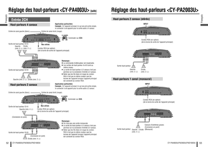 Page 2752Français
CY-PA4003U/PA2003U/PAD1003U
53
Français
CY-PA4003U/PA2003U/PAD1003U
Réglage des haut-parleurs  
(suite)
Entrée 2CH
Réglage des haut-parleurs Haut-parleurs 1 canal (monaural)Haut-parleurs 2 canaux (stéréo)
Caisson d’extrêmes graves
(Connexion en pont)
(Monaural) INPUT
Cordon RCA (en option)
(de la borne de sortie de l’appareil principal)
Sortie haut-parleur
Gauche
(min. 2 )Droite
(min. 2 )
INPUT
Cordon RCA (en option)
(de la borne de sortie de l’appareil principal)
Sortie haut-parleur
Gauche...