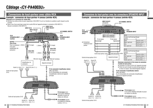 Page 3160Français
CY-PA4003U/PA2003U/PAD1003U
61
Français
CY-PA4003U/PA2003U/PAD1003U
Câblage 
Connexions de haut-parleur avec câble RCA
Exemple : connexion de haut-parleur 4 canaux (entrée 4CH)Remarque sur la connexion de l’entrée RCA :
 Attribuer les sorties arrière et avant respectives à RCA INPUT A ou B, en fonction du système à partir duquel la sortie 
provient.
 Dans le cas d’une seule ligne venant de la sortie RCA de l’appareil principal, la connecter à RCA INPUT A.
  Ne pas la connecter à RCA INPUT...