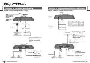 Page 3262Français
CY-PA4003U/PA2003U/PAD1003U
63
Français
CY-PA4003U/PA2003U/PAD1003U
Câblage 
Connexions de haut-parleur avec câble RCA
Exemple : Connexion des haut-parleurs 2 canaux
Appareil principal Ampli cateur de 
puissancePRE-OUT
Gauche (min. 2 ) Droite (min. 2 )Fil de batterie (jaune)
À la batterie du véhicule, 
continu12 V c.c.
Fil de commande d’ampli cateur externe(Bleu rayé blanc)
Au  l d’alimentation de commande 
d’ampli cateur externe de l’appareil 
principal. 
Fil de masse (noir)
À une partie...