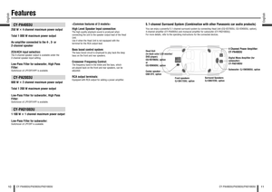 Page 610English
CY-PA4003U/PA2003U/PAD1003U
11
English
CY-PA4003U/PA2003U/PAD1003U
FeaturesCY-PA4003U 250 W  4 channel maximum power output
Total 1 000 W maximum power output
An ampliﬁ er connected to the 4-, 3- or 
2-channel speaker
2CH/4CH input selection:The 4-channel speaker output is available under the 
2-channel speaker input setting. Low-Pass Filter for subwoofer, High Pass 
Filter:Switchover of LPF/OFF/HPF is available.CY-PA2003U 600 W  2 channel maximum power output
Total 1 200 W maximum power...