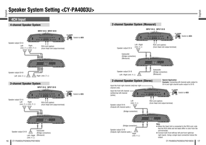 Page 916English
CY-PA4003U/PA2003U/PAD1003U
17
English
CY-PA4003U/PA2003U/PAD1003U
Speaker System Setting 
4CH Input4-channel Speaker System3-channel Speaker System
2-channel Speaker System (Monaural)
INPUT CH A
RCA cord (option)
(from Head Unit output terminal)
INPUT CH B
Speaker output CH A
Speaker output CH BLeft  
(min. 2 )
INPUT CH A
INPUT CH B
RCA cord (option)
(from Head Unit output terminal)
Speaker output CH A
Speaker output CH BSubwoofer 
(Bridge connection) 
(Monaural)
RCA cord (option)
(from Head...