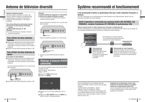 Page 2446Français
CY-TUN153U
47
Français
CY-TUN153U
1112
Antenne de télévision diversitéPour utiliser les deux antennes 
fournies Branchez les quatre bornes des deux antennes dans le 
syntonisateur. Combinez les bornes de télévision du 
syntonisateur et les bornes d’antenne comme indiqué à 
la page 60.
 Assurez-vous que DIVER (diversité) est réglé sur “ON”. Pour utiliser les deux antennes en 
optionIl faut préparer les deux Antennes.
 Branchez les quatre bornes des deux antennes dans le 
syntonisateur....