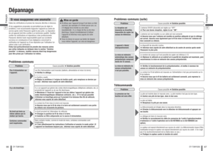 Page 3466Français
CY-TUN153U
67
Français
CY-TUN153U
L’appareil s’éteint 
intempestivement.
Le dispositif de sécurité s’active.   
➜ Informez-vous auprès de votre détaillant ou du centre de service après-vente 
Panasonic le plus près. 
TélécommandeLa pression sur les 
touches est sans effet. 
La pile est insérée dans le mauvais sens. La pile insérée n’est pas du bon type.  
➜ Insérez une pile du bon type, dans le bon sens. 
La pile est faible. 
➜ Remplacez la pile par une neuve. 
La télécommande est dirigée dans...