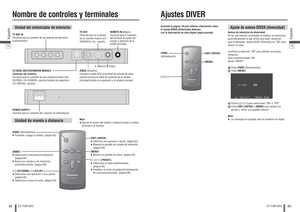 Page 4282Español
CY-TUN153U
83
Español
CY-TUN153U
Nombre de controles y terminalesUnidad del sintonizador de televisiónUnidad de mando a distancia
REMOTE IN (Negro)
Terminal para la conexión 
del terminal de salida del 
mando a distancia de la 
unidad principal. TV OUT
Terminal para la conexión 
de un monitor trasero (CY-
VHD9401U, etc., opción).
TO HEAD UNIT/EXPANSION MODULE
(Conector del sistema)
Terminal para la conexión de una unidad principal (CQ-
VD7003U, CQ-VD6503U, opción)/módulo de expansión...