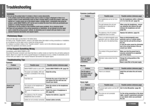 Page 3874
CY-VH9300U
CY-VH9300U
75
Troubleshooting
E
N
G
L
I
S
H
31
Preliminary StepsCheck and take steps as described in the tables below. 
For items in the “Possible solution” column in the tables below that relate to wiring connections or installation, 
do not attempt to do the repair work or check the wiring yourself.
For whatever is printed in italics in the “Possible solution” column, turn to the reference page given, and 
conduct the operations and checks yourself.If You Suspect Something...