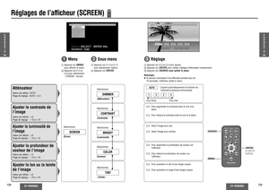 Page 55CY-VH9300U
108
CY-VH9300U
109
Réglages de l’af cheur (SCREEN)
Remarque :
≥ Si aucune commande n’est effectuée pendant plus de 
10 secondes, l’af cheur quitte le menu. 
1
  Menu
AtténuateurValeur par défaut : AUTO
Plage de réglage :  AUTO, 1 à 4
3
 Réglage
Ajuster le contraste de 
l’image Valeur par défaut : d0 
Plage de réglage : j15 à i15Ajuster la luminosité de 
l’image Valeur par défaut : d0 
Plage de réglage : j15 à i15Ajuster la profondeur de 
couleur de l’imageValeur par défaut : d0 
Plage de...