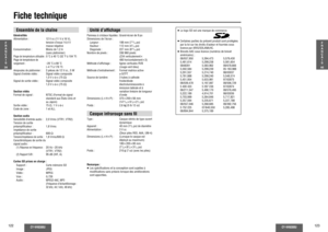 Page 62122
CY-VH9300U
CY-VH9300U
123
Fiche techniqueEnsemble de la chaîneGénéralités
Alimentation :  12 V cc (11 V à 16 V), 
tension d’essai 14,4 V 
masse négative
Consommation :  Moins de 1,2 A
 (sans plafonnier)Plage de température utilisable 
: 0 C à 40 C {32 F à 104 F}
Plage de température de 
rangement :
  –20 C à 80 C 
  {–4 F à 176 F}
Ampoules de plafonnier :  2 pièces de 12 V cc., 5 W
Signal d’entrée vidéo :  Signal vidéo composite 
1,0 V c-à-c (75 ≠)
Signal de sortie vidéo :  Signal vidéo composite...