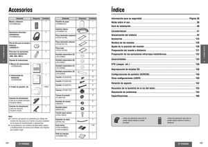 Page 63CY-VH9300U
124
CY-VH9300U
125
Información para su seguridad .......................................................... Página 30
Notas sobre el uso ...................................................................................38
Guía de instalación ..................................................................................40
Características .......................................................................................41
Actualización del sistema...