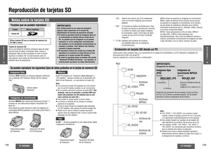 Page 70138
CY-VH9300U
CY-VH9300U
139
IMPORTANTE:Designación de archivosImágenes  jas 
JPEGEjemplo:
Imágenes en 
movimiento MPEG4Ejemplo:
IMGA 0001.JPG MOL001.ASF
4 caracteres
4 númerosNúmeros hexadecimales de 
3 dígitos
(Dígitos 0 a 9 y letras A a F)
Asegúrese de que dentro de una carpeta no haya archivos 
con los 4 (ó 3) últimos caracteres iguales. No se pueden 
reproducir archivos designados de tal manera.
Reproducción de tarjetas SD
Notas sobre la tarjeta SDSe pueden reproducir los siguientes tipos de datos...