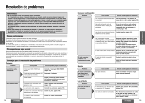 Page 78154
CY-VH9300U
CY-VH9300U
155
Resolución de problemasPasos preliminaresCompruebe y siga los pasos descritos en las tablas siguientes. 
En cuanto a los elementos que aparecen en la columna de “Solución posible” de las tablas siguientes y que estén 
relacionados con las conexiones del cableado, o la instalación, no trate de hacer la reparación ni de comprobar el cableado 
por su cuenta.
En cuanto a todo aquello que esté impreso en fuente itálica en la columna de “Solución posible”, consulte la página de...