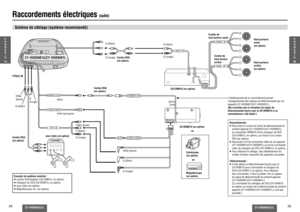 Page 2854
CY-VHD9401U/L
CY-VHD9401U/L
55
VTR1-IN
+
-
+
-
+
-
+
-
REAR   SPFRONT  SP
AUX1-IN
REMOTE-OUTVIDEO-CONT
REMOTE-INVIDEO-CONT
Raccordements électriques 
(suite)
Schéma de câblage (système recommandé)
F
R
A
N
Ç
A
I
S
19
F
R
A
N
Ç
A
I
S
20
Exemple de système combiné :
≥ Lecteur CD/récepteur (CQ-C9801U, en option) 
≥ Changeur de DVD (CX-DH801U, en option) 
≥ Jeux vidéo (en option) 
≥ Magnétoscope, etc. (en option) VTR(2)-IN 
Jeux vidéo (en option)Cordon RCA 
(en option)Vidéo
(jaune)
G (blanc)D 
(rouge)...