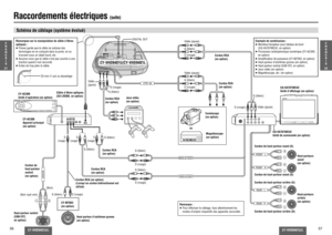 Page 2956
CY-VHD9401U/L
CY-VHD9401U/L
57
F
R
A
N
Ç
A
I
S
21
F
R
A
N
Ç
A
I
S
22
Raccordements électriques 
(suite)
Vidéo 
(jaune)
FRONT   LFRONT   RREAR   LREAR   R
+
-
+
-
+
-
+
-
CENTER
MAIN-IN REARMAIN-IN FRONT
+ -
VTR1-IN
Remarques sur la manipulation du câble à  bres 
optiques :
≥ Prenez garde que le câble ne subisse des 
dommages en se coinçant dans la porte, en se 
trouvant sous un objet lourd, etc.
≥ Assurez-vous que le câble n’est pas soumis à une 
traction quand il est raccordé.
≥ Évitez de trop plier...