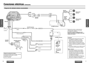 Page 3976
CY-VHD9401U/L
CY-VHD9401U/L
77
VTR1-IN
+
-
+
-
+
-
+
-
REAR   SPFRONT  SP
AUX1-IN
REMOTE-OUTVIDEO-CONT
REMOTE-INVIDEO-CONT
Conexiones eléctricas 
(Continuación)
Diagrama del cableado (sistema recomendado)
E
S
P
A
Ñ
O
L
19
E
S
P
A
Ñ
O
L
20
Ejemplo de combinación de sistema:
≥ Reproductor/receptor de CD (CQ-C9801U, opcional) 
≥ Cambiador DVD (CX-DH801U, opcional) 
≥ Videojuego (opcional) 
≥ VCR, etc. (opcional) VTR(2)-IN 
Videojuego (opcional)
Cable RCA 
(opcional) Vídeo
(amarillo)
L (blanco)R (rojo)...