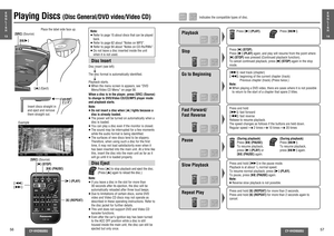 Page 1556
CY-VHD9500U
CY-VHD9500U
57
Disc Insert Disc insert (see left)
The disc format is automatically identiﬁ ed.
Playback starts.
≥ When the menu screen is appears, see “DVD 
Menu/Video CD Menu” on page 58.
When a disc is in the player, press [SRC] (Source) 
to change to DVD/Video CD/CD/MP3 player mode 
and playback starts.
Note:
≥ Do not insert a disc when [