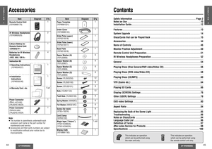 Page 944
CY-VHD9500U
CY-VHD9500U
45
E
N
G
L
I
S
H
1
E
N
G
L
I
S
H
2
Safety Information ............................................................................. Page 2
Notes on Use .........................................................................................10
Installation Guide ....................................................................................12
Features ...............................................................................................13
System Upgrade...