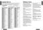 Page 3596
CY-VHD9500U
CY-VHD9500U
97
Language Code List
E
N
G
L
I
S
H
53
Code Language Name 8084 Portuguese
8185 Quechua
8277 Rhaeto-Romance
8279 Romanian
8285 Russian
8365 Sanskrit
8368 Sindhi
8372 Serbo-Croatian
8373 Singhalese
8375 Slovak
8376 Slovenian
8377 Samoan
8378 Shona
8379 Somali
8381 Albanian
8382 Serbian
8385 Sundanese
8386 Swedish
8387 Swahili
8465 Tamil
8469 Telugu
8471 Tajik
8472 Thai
8473 Tigrinya
8475 Turkmen
8476 Tagalog
8479 Tonga
8482 Turkish
8484 Tatar
8487 Twi
8575 Ukrainian
8582 Urdu...