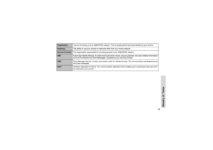 Page 9289
Glossary of Terms
RegistrationThe act of locking on to a GSM/GPRS network. This is usually performed automatically by your phone.RoamingThe ability to use your phone on networks other than your Home network.Service ProviderThe organization responsible for providing access to the GSM/GPRS network.SIMSubscriber Identity Module. A small smart-card which stores unique subscriber and user-entered information 
such as Phonebook and Short Messages. Supplied by your service provider.SMSShort Message Service....