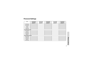 Page 10097
Personal Settings
Personal Settings
Item
Provisioning 
Information 
Setting No. 1Provisioning 
Information 
Setting No. 2
Provisioning 
Information 
Setting No. 3
Provisioning 
Information 
Setting No. 4Provisioning 
Information 
Setting No. 5
Profile Name
Server NameIP AddressIP PortHomepageLinger Time
Circuit Switched (CSD)
Server Name
Call TypeDial NumberLogin NamePassword
Packet Switched (GPRS)
Server Name
GPRS APNLogin NamePasswordAuthentication 