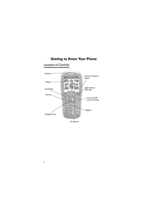 Page 11x
Getting to Know Your Phone 
Location of Controls    
Personal Handsfree 
Socket  Earpiece 
Display 
Left Softkey 
Call Key Right Softkey/
Back-Key  
Power On/Off 
and End Call Key
Keypad 
Navigation Key 
Microphone 
Keypad 
jam-eng.book  Page x  Tuesday, March 9, 2004  1:06 PM 
