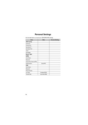 Page 10594
Personal Settings 
Use the table below to record your GSM/GPRS WAP settings. 
Item Hint Current Setting 
WAP Setting
Primary IP 
Primary Port 
Secondary IP 
Secondary Port 
Timer 
Homepage
Bearer Type
GPRS
User Name 
Password
Access Point Name (APN)
Authentication  None/PAP
CSD
User Name 
Password
Phone Number
Line Type  Analogue/ISDN 
Transfer Rate  Automatic/9600
jam-eng.book  Page 94  Tuesday, March 9, 2004  1:06 PM 