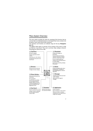 Page 187
Menu System Overview 
The  menu  system  provides  the  means  for  accessing  all  the  functions  that  do
not have their own dedicated buttons on the keypad. Each menu contains a list
of options. Some menus have further submenus. 
The  submenus  and  functions  are  selected  using  the  five-way Navigation
key(0). 
The diagram below gives an overview of the contents of the menus  to  help
you  find  your  way  around.  This  is  just  a  summary.  Keep  reading to  discover
everything your phone...