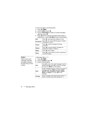 Page 4844   Messages Menu
To read messages in the Receivebox:
1.Press  (MMS).
2.Scroll to Inbox, press  .
3.Scroll to Receivebox (number of unread messages 
appears), press  .
4.Press   twice to play the message (view images or 
slideshows), or press 
 (Menu) once for these options:
OutboxIn Messages Menu  ...
Outbox stores sent 
messages and draft 
messages (waiting to 
be sent) that you have 
created.1.Press 
 (MMS).
2.Scroll to Outbox, press  .
3.Scroll to desired option. 
SortPress  , then select Date,...