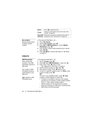 Page 6258   Phonebook/V-Mail Menu
By LocationIn Phonebook/V-Mail Menu  ...
Review stored entries 
sorted by location 
number.1.Press 
 (Search).
2.Scroll to By Location, press  .
3.Press  for SIM Phonebook or scroll to Mobile 
Phonebook, press 
.
4.Enter location number where desired entry is stored, 
press 
 (Ok).
5.Press 
 (Menu), continue with step 4 in “By Name” 
on page 57.
CREATE
SIM PhonebookIn Phonebook/V-Mail Menu  ...
Save names with 
numbers in the SIM 
Phonebook (stored on 
SIM card).
The number of...