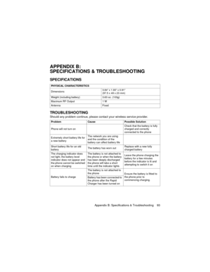 Page 97Appendix B: Specifications & Troubleshooting    93
APPENDIX B:
SPECIFICATIONS & TROUBLESHOOTING
SPECIFICATIONS
TROUBLESHOOTING
Should any problem continue, please contact your wireless service provider.
PHYSICAL CHARACTERISTICS
Dimensions3.84” x 1.93” x 0.91”
(97.5 x 49 x 23 mm)
Weight (including battery) 3.63 oz. (103g) 
Maximum RF Output 1 W
Antenna Fixed
Problem Cause Possible Solution
Phone will not turn onCheck that the battery is fully 
charged and correctly 
connected to the phone
Extremely short...