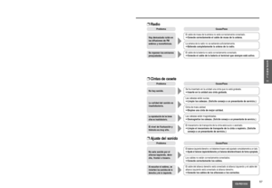 Page 5757CQ-RG153U
11E
S
P
A
Ñ
O
L
Problema
Hay demasiado ruido en
las difusiones de FM
estéreo y monofónicas.El cable de masa de la antena no está correctamente conectado.➡Conecte correctamente el cable de masa de la antena.
Se reponen las emisoras
preajustadas.El cable de la batería no está correctamente conectado.➡Conecte el cable de la batería al terminal que siempre está activo.
La antena de la radio no se extiende suficientemente.➡Extienda completamente la antena de la radio.
Causa/Paso
❐Radio
Problema
No...