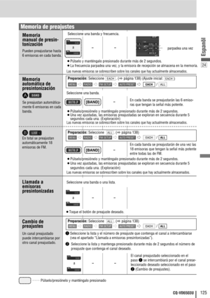 Page 12524
125CQ-VD6503U
Espanõl
……
Púlselo/presiónelo y manténgalo presionado
Memoria 
manual de presin-
tonización
Pueden preajustarse hasta
6 emisoras en cada banda.
Llamada a 
emisoras 
presintonizadas
a
Memoria
automática de
presintonización
En cada banda se preajustarán las 6 emiso-
ras que tengan la señal más potente.[BAND]
a
Cambio de 
preajustes
qSeleccione la lista y el número de preajuste que contenga el canal a intercambiarse
(vea el apartado “Llamada a emisoras presintonizadas”).
w Seleccione la...