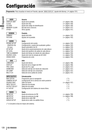 Page 12827
128CQ-VD6503U
Espanõl
Configuración
Preparación:Para visualizar el menú en Francés, ejecute (ajuste del idioma). (
apágina 131)MENU DISPLAY
DISPLAY UNIT
CLOCK
ID-CODE
MEMORY CLEAR
OTHER
DIMMER
PICTURE
SOUND SETUP
GRAPHIC-EQ
CS Auto 
SP SETUP
SP LEVEL
TIME ALIGNMENT
SOURCE LEVEL
CROSS OVER 
LANGUAGE
DISPLAY
PRO LOGIC 
DOWN MIX
DR COMP
MULTI-CH
NAVI SETUP
CAMERA SETUP
SOURCE SKIP
INPUT SELECT
OUTPUT SELECT
H-F SETUP
FM SETUP
AM SETUP
XM SETUP
SIRIUS SETUP
(*1) Consulte la Guía de mejora del sistema.(*1)...