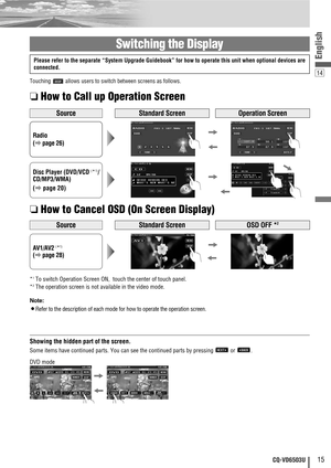Page 1514
15CQ-VD6503U
English
Radio
(apage 26)
*1To switch Operation Screen ON,  touch the center of touch panel.
*2The operation screen is not available in the video mode.
DVD mode
Showing the hidden part of the screen. 
Some items have continued parts. You can see the continued parts by pressing  or  . 
Note:
¡
Refer to the description of each mode for how to operate the operation screen.
Switching the Display
Disc Player (DVD/VCD(*1)/
CD/MP3/WMA)
(apage 20)
Touching  allows users to switch between screens...