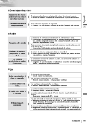 Page 14140
141CQ-VD6503U
Espanõl
■Radio ■Común (continuación)
■
CD
Los canales del altavoz
están invertidos entre el
derecho e izquierdo.El cableado de los altavoces se ha invertido entre el derecho y el izquierdo.
aRealice el cableado del altavoz de acuerdo con el diagrama del cableado.
La alimentación se corta
inesperadamente.Se ha activado el dispositivo de seguridad.
aConsulte a su distribuidor o al centro de servicio Panasonic más cercano.
Recepción pobre o ruido
La instalación de antena o cableado del...