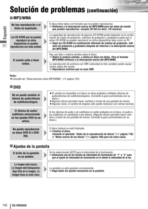 Page 14241
142CQ-VD6503U
Espanõl
Solución de problemas (continuación)
No hay reproducción o el
disco es expulsado.El disco tiene datos con formato que no pueden reproducirse.
aRefiérase a la descripción acerca de MP3/WMA para los datos de sonido
que pueden reproducirse, excepto CD-DA (es decir, CD musical).
Los CD-R/RW que se pueden
reproducir en otros
dispositivos no pueden
reproducirse con esta unidad.La capacidad de reproducción de algunos CD-R/RW puede depender en la combi-
nación de medio de grabación,...