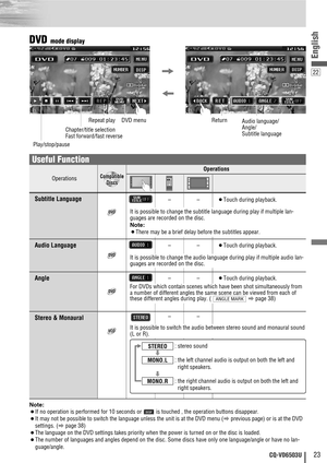 Page 2322
23CQ-VD6503U
English
Note:
¡If no operation is performed for 10 seconds or  is touched , the operation buttons disappear.
¡It may not be possible to switch the language unless the unit is at the DVD menu (
aprevious page) or is at the DVD
settings. (
apage 38)
¡The language on the DVD settings takes priority when the power is turned on or the disc is loaded. 
¡The number of languages and angles depend on the disc. Some discs have only one language/angle or have no lan-
guage/angle....