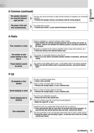 Page 4342
43CQ-VD6503U
English
■Radio ■Common (continued)
■
CD
The speaker channels
are reversed between
right and left.The plus and minus terminals at right and left channels of speakers are connected
reversely.
aPerform the speaker wiring in accordance with the wiring diagram.
The power of the unit
fails unintentionally.The safety device works.
aConsult your dealer, or your nearest Panasonic Servicenter.
Poor reception or noise
Antenna installation or wiring of antenna cable is faulty.
aCheck whether the...