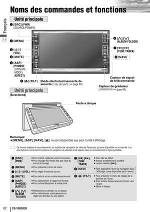 Page 6211
62CQ-VD6503U
Français
Noms des commandes et fonctions
u[s] [d]
(TUNE TRACK)
ASPECT
MUTE MENUNAVI
TUNE
FOLDERALBUM
TRACK
SRC
VOL
ASP
P-MODE
PWR
TILT
CQ-VD6503U
Unité principale
Fente à disqueCapteur de signal
de télécommande
Diode électroluminescente de
sécurité 
(
apage 83)DÉL SÉCURITÉ
e[+] [–]
(VOL) 
r[MUTE]  q[SRC](PWR)  
(SOURCE/POWER)
w[MENU]
Capteur de gradateur
(apage 84)GRADATEUR
y[}] [{]
(ALBUM FOLDER)
o[u] (TILT) t[ASP] 
(P•MODE 
(PRIVATE
MODE)
ASPECT)  i[NAVI] 
q
w[MENU
]
e[+] [–]
(VOL)...