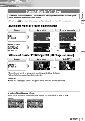 Page 6514
65CQ-VD6503U
Français
Mode DVD
La partie cachée de l’écran est affichée.
Certains articles ont une suite. Vous pouvez la faire apparaître sur l’écran en pressant  ou  . 
Commutation de l’affichage
Le fait de touchez  permet aux utilisateurs de passer librement d’un écran à l’autre de la façon suivante.
Se référer au “Guide pratique de mise à niveau de système” séparé pour savoir comment utiliser cet appareil
lorsque des périphériques optionnels sont connectés.
Radio
(apage 76)
*1Touchez la partie...