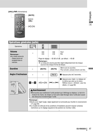 Page 6716
67CQ-VD6503U
Français
CAR AV
MUTE
ENT
VOLSRCPWR
DVD MENURETRETURN
TOP MENU
ENTER / BAND
MUTESRCMUTESRCVOL
[SRC] (PWR: Alimentation)
[MUTE]
[+] [–]
(VOL)
[]] [[]
q Appuyez plus de 2 secondes.
w Appuyez pour régler. Le réglage est
le même que celui sur le menu.
Référez-vous à  pour les
détails. (
apage 82) 
AFFICHEUR
Opérations
–
ou 
[]]ou [[] – –
–[
+]
[
–][
+]
[
–]Haut
Bas
Volume
Remarque :
¡
Le niveau sonore de
chaque source est
enregistré dans la
mémoire.
[TILT]
[s] ou [d]
Angle d’inclinaison
Met le...