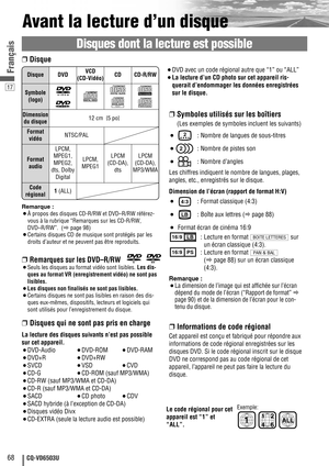 Page 6817
68CQ-VD6503U
Français
Avant la lecture d’un disque
Disques dont la lecture est possible
❒Remarques sur les DVD–R/RW
¡Seuls les disques au format vidéo sont lisibles. Les dis-
ques au format VR (enregistrement vidéo) ne sont pas
lisibles.
¡Les disques non finalisés ne sont pas lisibles.
¡Certains disques ne sont pas lisibles en raison des dis-
ques eux-mêmes, dispositifs, lecteurs et logiciels qui
sont utilisés pour l’enregistrement du disque.
❒Disques qui ne sont pas pris en charge
La lecture des...