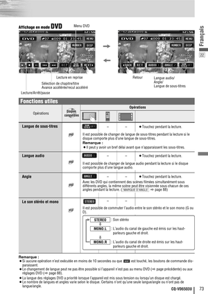 Page 7322
73CQ-VD6503U
Français
Remarque :
¡Si aucune opération n’est exécutée en moins de 10 secondes ou que  est touché, les boutons de commande dis-
paraissent.
¡Le changement de langue peut ne pas être possible si l’appareil n’est pas au menu DVD (
apage précédente) ou aux
réglages DVD (
apage 88).
¡La langue des réglages DVD a priorité lorsque l’appareil est mis sous tension ou lorsqu’un disque est chargé.
¡Le nombre de langues et angles varie selon le disque. Certains n’ont qu’une seule langue/angle ou...