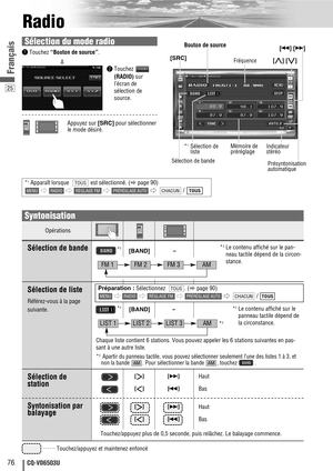 Page 7625
76CQ-VD6503U
Français
Radio
[BAND]–
Opérations
Sélection de bande
Sélection de liste
Référez-vous à la page
suivante.
Sélection de 
station
Syntonisation par
balayage
……
Touchez/appuyez et maintenez enfoncé[
[][
d]
Haut
[
]][
s]Bas
[
[][
d]Haut
[
]][
s]Bas
Touchez/appuyez plus de 0,5 seconde, puis relâchez. Le balayage commence.
FM 1FM 2FM 3AM
[BAND]–
LIST 1LIST 2LIST 3AM*3
Chaque liste contient 6 stations. Vous pouvez appeler les 6 stations suivantes en pas-
sant à une autre liste.
*3 Apartir du...