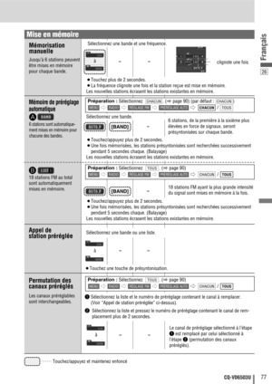 Page 7726
77CQ-VD6503U
Français
……
Touchez/appuyez et maintenez enfoncé
Mémorisation
manuelle
Jusqu’à 6 stations peuvent
être mises en mémoire
pour chaque bande.
Appel de 
station préréglée
à
Mémoire de préréglage 
automatique
[BAND]
à
Permutation des
canaux préréglés
qSélectionnez la liste et le numéro de préréglage contenant le canal à remplacer.
(Voir “Appel de station préréglée” ci-dessus).
w Sélectionnez la liste et pressez le numéro de préréglage contenant le canal de rem-
placement plus de 2 secondes.
Le...