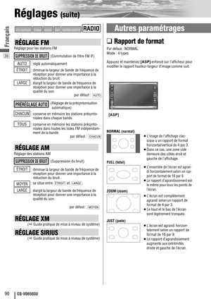 Page 9039
90CQ-VD6503U
Français
Réglages (suite)
❑
Rapport de format
Par défaut : NORMAL
Mode : 4 types
Appuyez et mainteniez [ASP]enfoncé sur l’afficheur pour
modifier le rapport hauteur-largeur d’image comme suit.
¡
L’image de l’affichage clas-
sique a un rapport de format
horizontal/vertical de 4 par 3.
¡Dans ce cas, une zone vide
demeure des côtés droit et
gauche de l’affichage. NORMAL (normal)
¡L’ensemble de l’écran est agran-
di horizontalement selon un rap-
port de format de 16 par 9.
¡Le rapport...