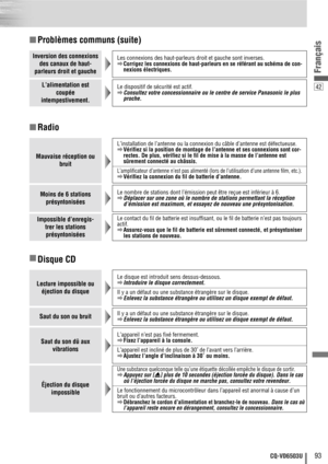 Page 9342
93CQ-VD6503U
Français
■Radio ■Problèmes communs (suite)
■
Disque CD
Inversion des connexions
des canaux de haut-
parleurs droit et gaucheLes connexions des haut-parleurs droit et gauche sont inverses.
aCorrigez les connexions de haut-parleurs en se référant au schéma de con-
nexions électriques.
L’alimentation est
coupée
intempestivement.Le dispositif de sécurité est actif.
aConsultez votre concessionnaire ou le centre de service Panasonic le plus
proche.
Mauvaise réception ou
bruit
L’installation de...