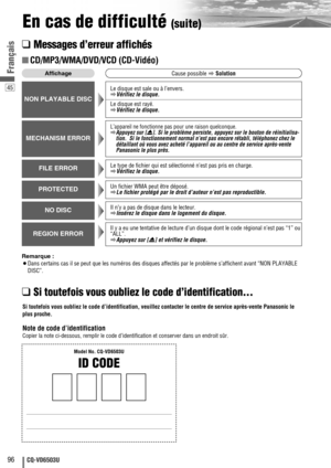 Page 9645
96CQ-VD6503U
Français
En cas de difficulté (suite)
❑
Messages d’erreur affichés
Remarque :
¡Dans certains cas il se peut que les numéros des disques affectés par le problème s’affichent avant “NON PLAYABLE
DISC”.
■CD/MP3/WMA/DVD/VCD (CD-Vidéo)
AffichageCause possible
aSolution
NON PLAYABLE DISC
Le disque est sale ou à l’envers.
aVérifiez le disque.
Le disque est rayé.
aVérifiez le disque.
MECHANISM ERROR
L’appareil ne fonctionne pas pour une raison quelconque.
aAppuyez sur [u]. Si le problème...